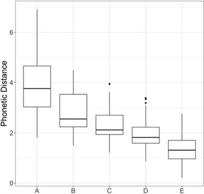 The own-voice benefit for word recognition in early bilinguals